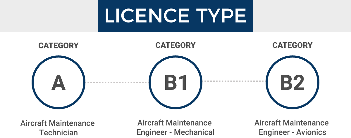 caap aircraft mechanic license requirements